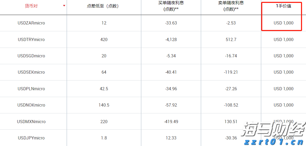 理文造纸(02314)发布中期业绩 净利润8.11亿港元 同比增长0.7% 中期息每股6.6港仙