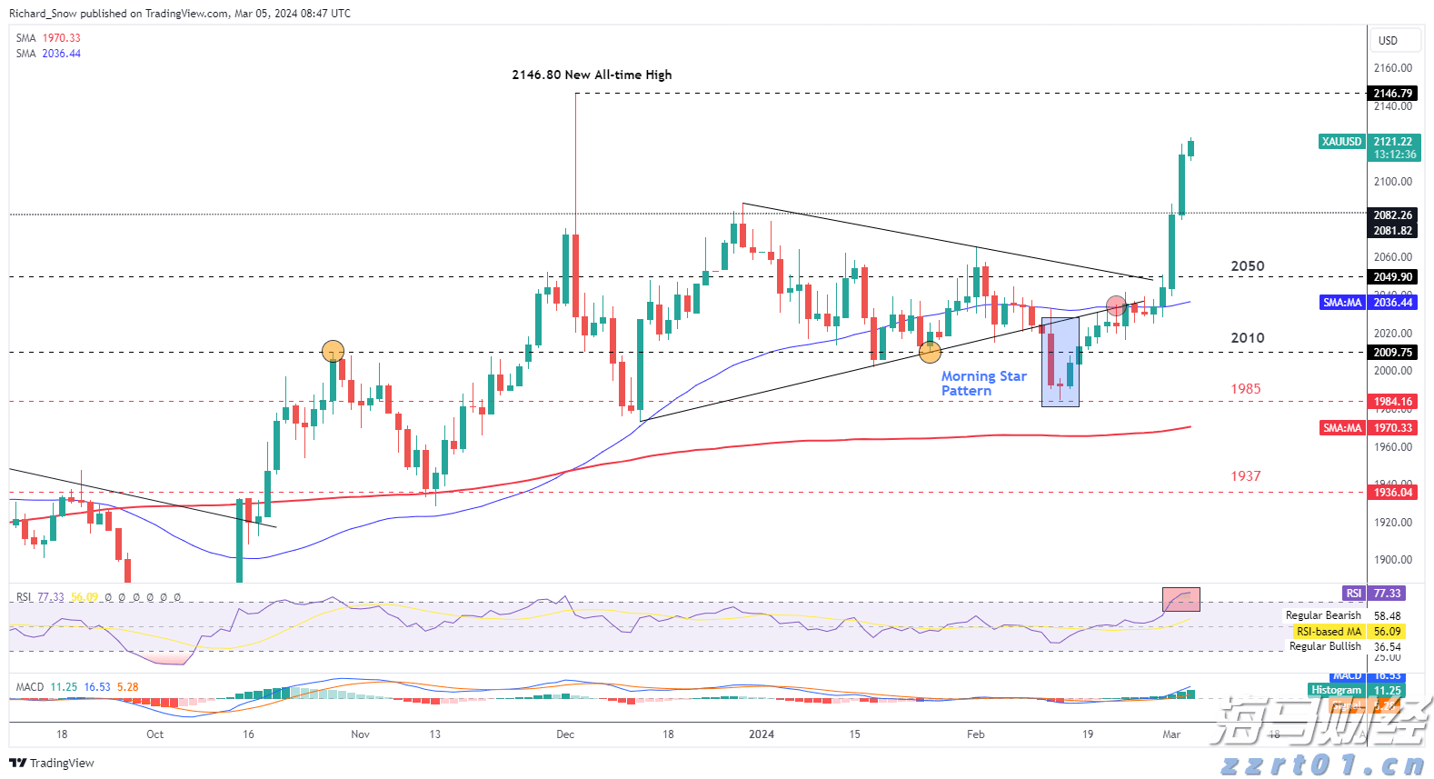 AI热潮下股市分化加剧：大型科技股狂飙，小盘科技股束手无策