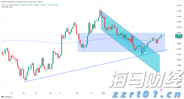 我市农业产业化重点龙头企业发展势头强劲